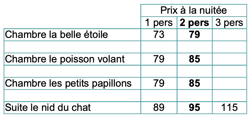 tarifs-lesbeauxjours-en-baie-de-Somme-2026 Tarif chambre d’hôtes les beaux jours en Baie de Somme 2026